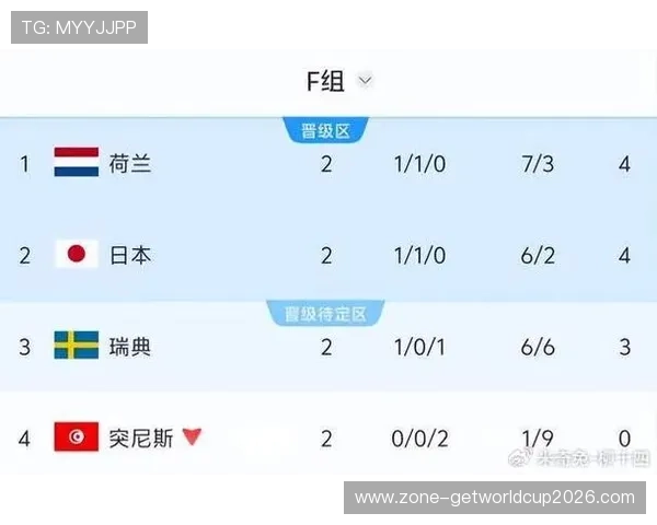 2026年世界杯日本与瑞典晋级资格争夺赛制规则全面解析