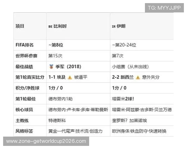 2026年世界杯比利时VS伊朗比赛结束后比分情况及双方表现综合点评